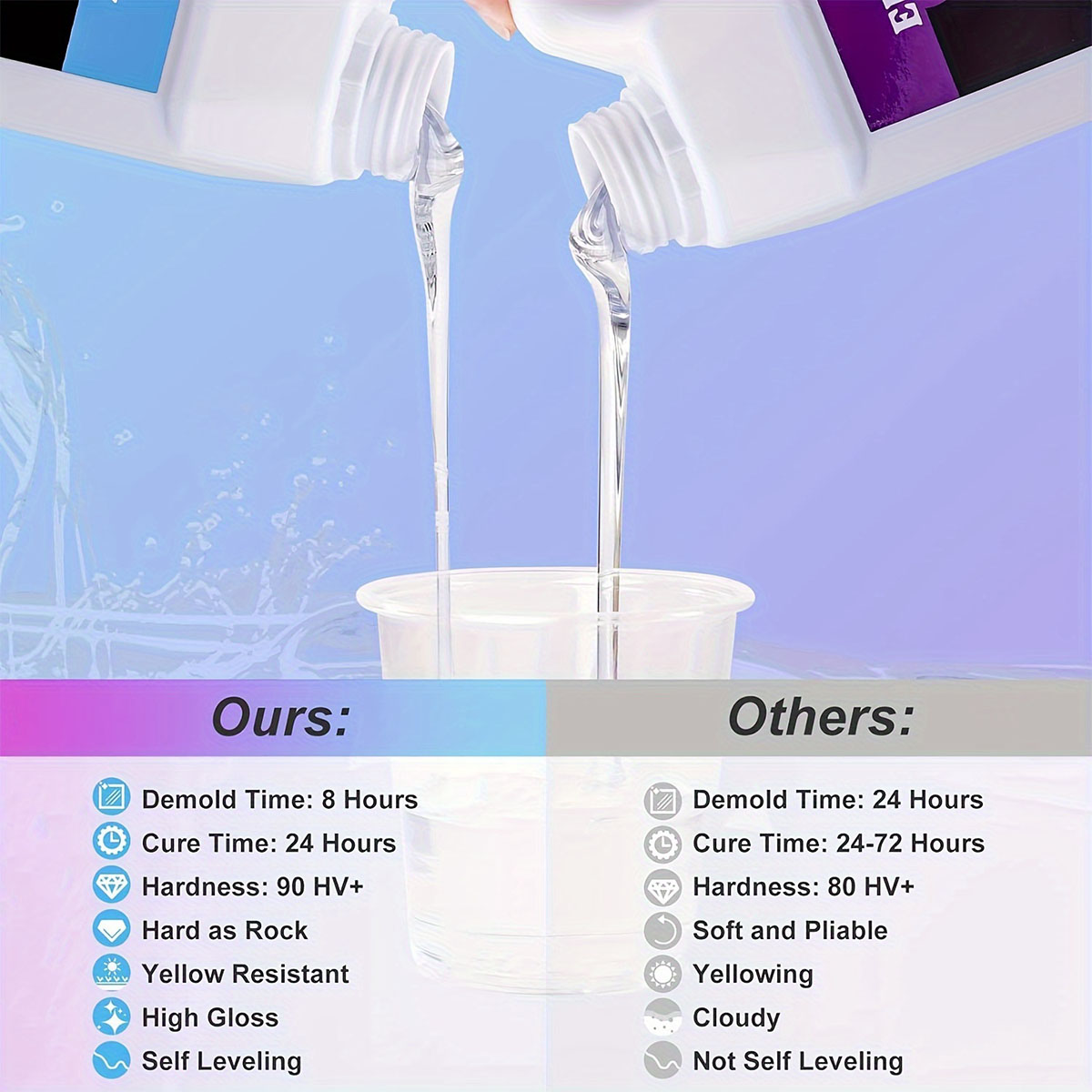 125ml/250ml Crystal Clear Cast – обзор и цена Resin Jewelry Kit