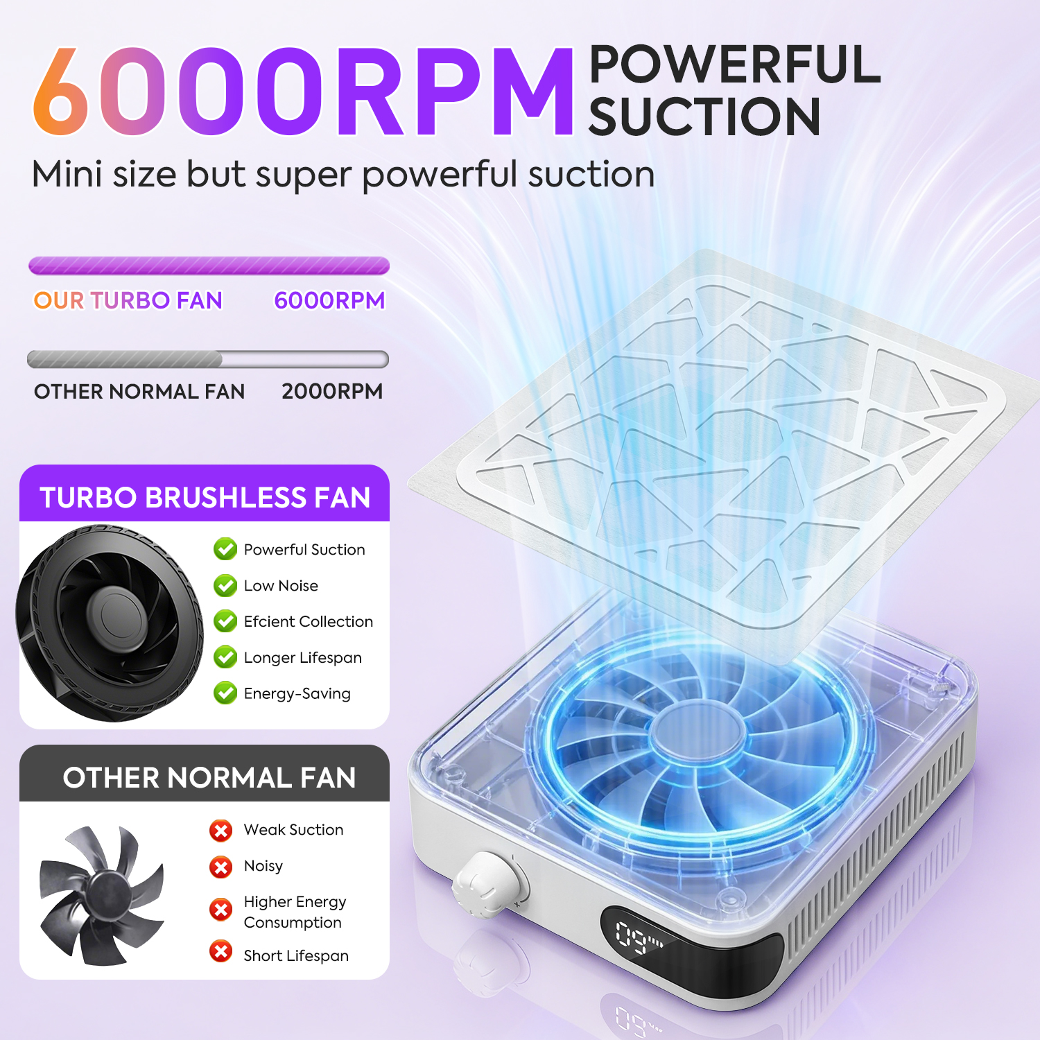 6000RPM Nail Dust Collector Wi – обзор и цена Vacuum Chamber Small